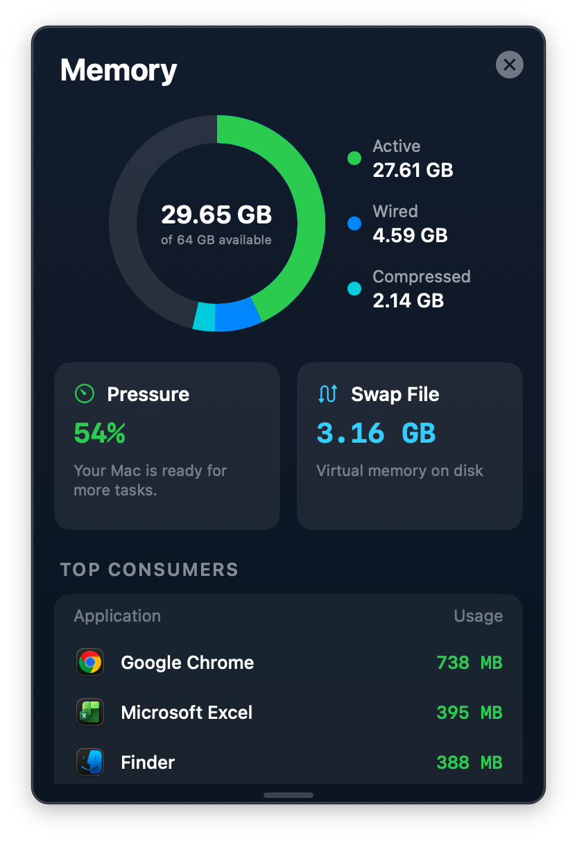 ChillMac memory detail panel showing usage breakdown, pressure, swap, and top consumers