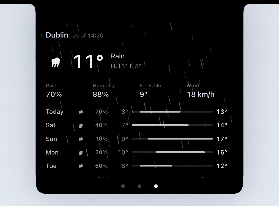 Isleta's Weather page with rain falling inside the island and landing on its bottom edge